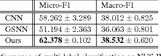 Figure 4 for Generative-Discriminative Variational Model for Visual Recognition