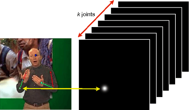 Figure 3 for Flowing ConvNets for Human Pose Estimation in Videos