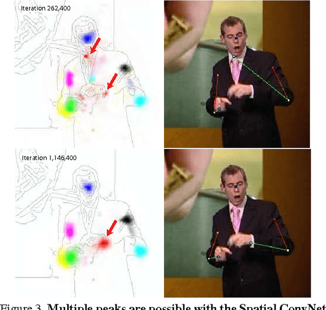 Figure 4 for Flowing ConvNets for Human Pose Estimation in Videos