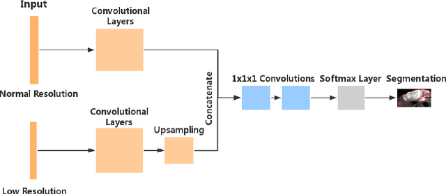 Figure 1 for Semi-Supervised Brain Lesion Segmentation with an Adapted Mean Teacher Model