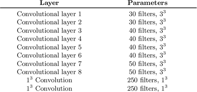 Figure 2 for Semi-Supervised Brain Lesion Segmentation with an Adapted Mean Teacher Model