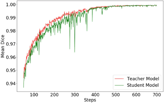 Figure 3 for Semi-Supervised Brain Lesion Segmentation with an Adapted Mean Teacher Model