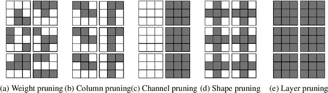 Figure 1 for Parameterized Structured Pruning for Deep Neural Networks