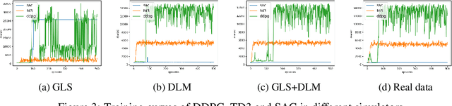 Figure 4 for Efficient Reservoir Management through Deep Reinforcement Learning