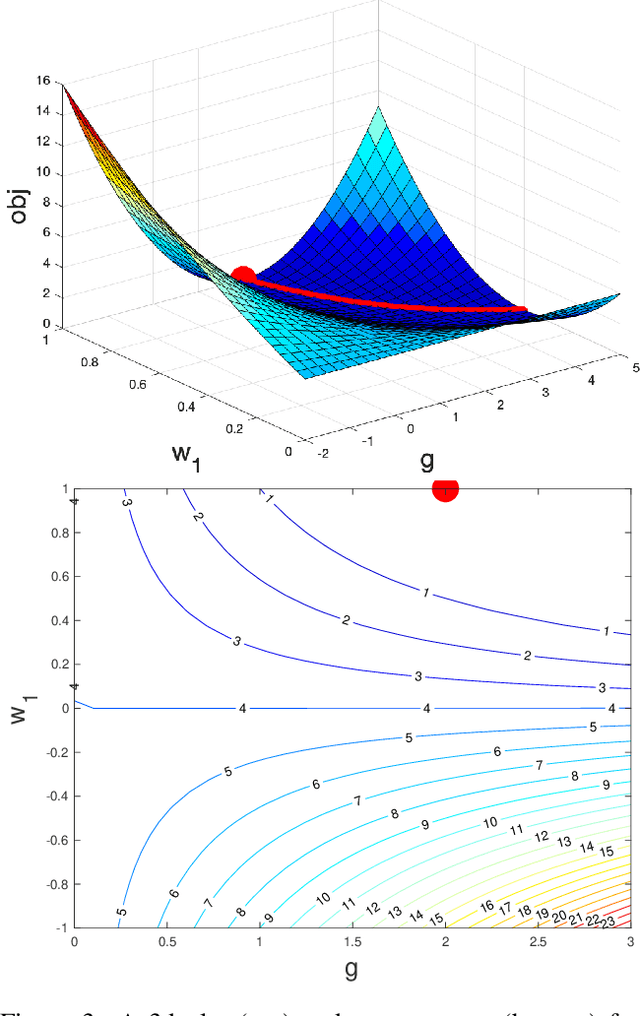 Figure 3 for Implicit Regularization of Normalization Methods