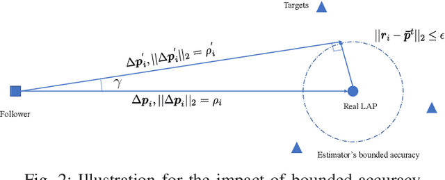 Figure 2 for Finite-time enclosing control for multiple moving targets: a continuous estimator approach