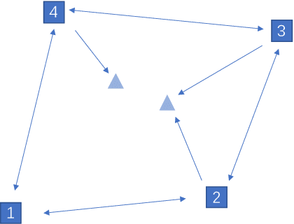 Figure 3 for Finite-time enclosing control for multiple moving targets: a continuous estimator approach