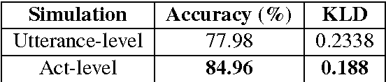 Figure 3 for The BURCHAK corpus: a Challenge Data Set for Interactive Learning of Visually Grounded Word Meanings