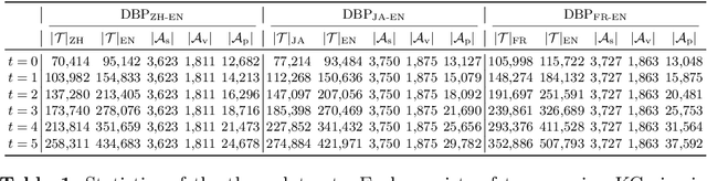 Figure 2 for Facing Changes: Continual Entity Alignment for Growing Knowledge Graphs
