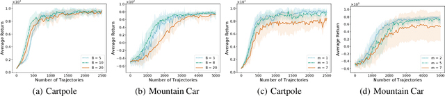 Figure 3 for An Improved Convergence Analysis of Stochastic Variance-Reduced Policy Gradient