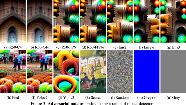 Figure 4 for Making an Invisibility Cloak: Real World Adversarial Attacks on Object Detectors