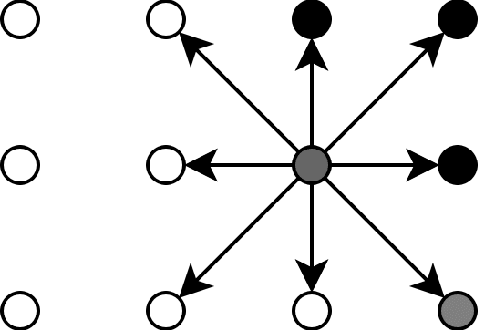 Figure 4 for Generalized Convolutional Neural Networks for Point Cloud Data