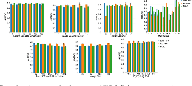 Figure 1 for Unsupervised Anomaly Localization using Variational Auto-Encoders