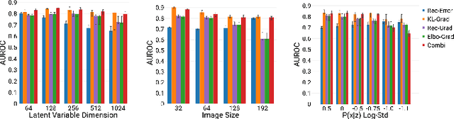 Figure 3 for Unsupervised Anomaly Localization using Variational Auto-Encoders