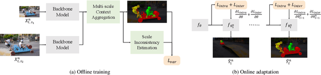 Figure 3 for Boosting Video Object Segmentation based on Scale Inconsistency