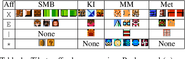Figure 2 for tile2tile: Learning Game Filters for Platformer Style Transfer
