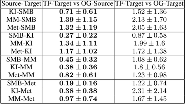 Figure 4 for tile2tile: Learning Game Filters for Platformer Style Transfer