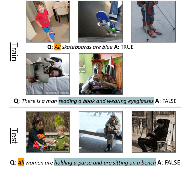 Figure 1 for COVR: A test-bed for Visually Grounded Compositional Generalization with real images