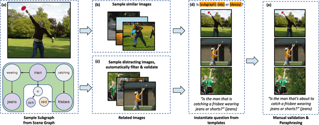 Figure 3 for COVR: A test-bed for Visually Grounded Compositional Generalization with real images
