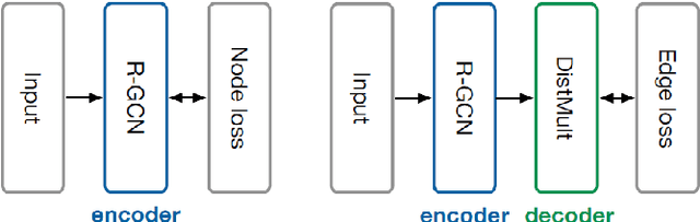 Figure 3 for Knowledge Generation -- Variational Bayes on Knowledge Graphs