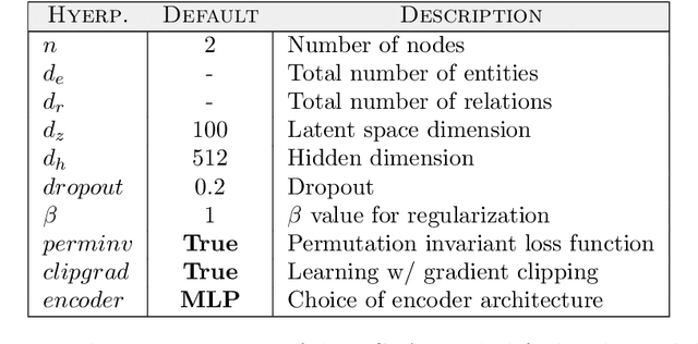 Figure 2 for Knowledge Generation -- Variational Bayes on Knowledge Graphs