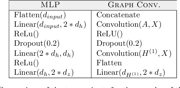 Figure 4 for Knowledge Generation -- Variational Bayes on Knowledge Graphs