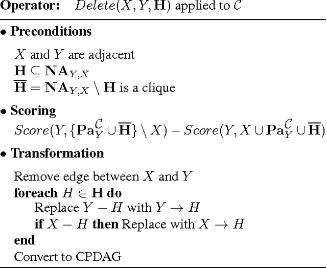 Figure 2 for Selective Greedy Equivalence Search: Finding Optimal Bayesian Networks Using a Polynomial Number of Score Evaluations