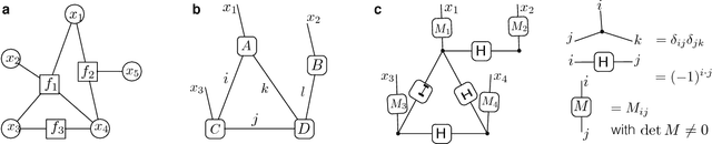 Figure 1 for An efficient quantum algorithm for generative machine learning