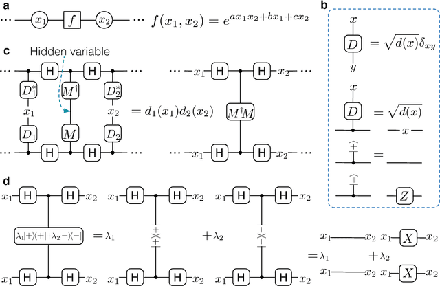 Figure 2 for An efficient quantum algorithm for generative machine learning