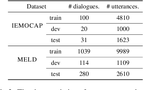 Figure 4 for A Multibias-mitigated and Sentiment Knowledge Enriched Transformer for Debiasing in Multimodal Conversational Emotion Recognition