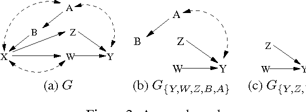 Figure 1 for Identifying Conditional Causal Effects