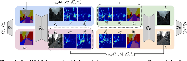 Figure 1 for Robustness via Uncertainty-aware Cycle Consistency