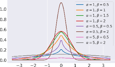 Figure 3 for Robustness via Uncertainty-aware Cycle Consistency