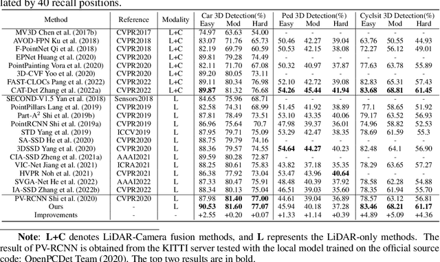 Figure 2 for PV-RCNN++: Semantical Point-Voxel Feature Interaction for 3D Object Detection