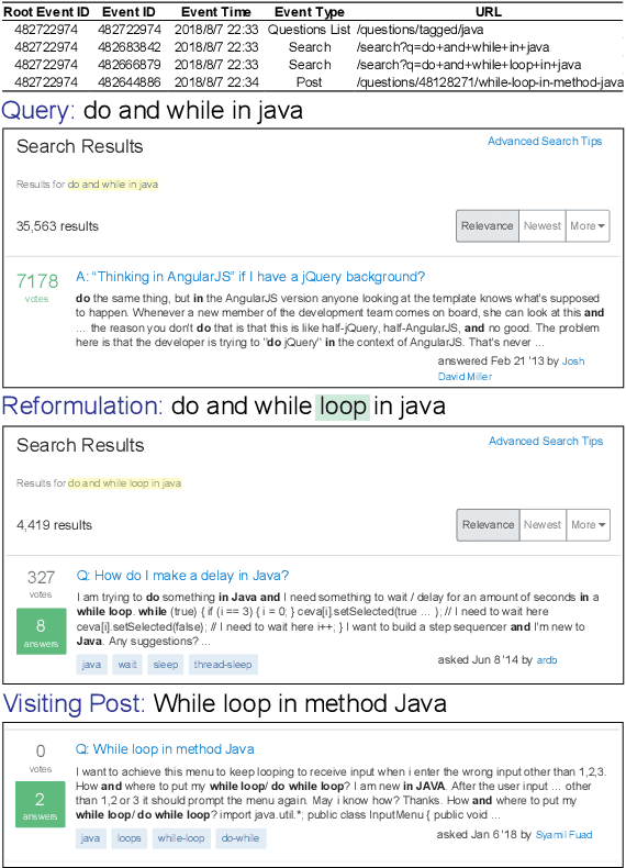 Figure 1 for Automated Query Reformulation for Efficient Search based on Query Logs From Stack Overflow