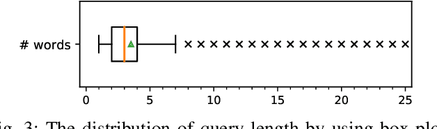 Figure 3 for Automated Query Reformulation for Efficient Search based on Query Logs From Stack Overflow