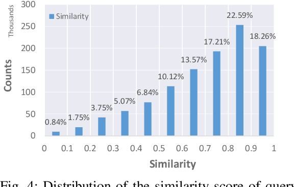 Figure 4 for Automated Query Reformulation for Efficient Search based on Query Logs From Stack Overflow