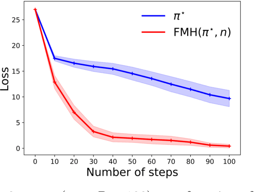 Figure 2 for Active Exploration in Markov Decision Processes