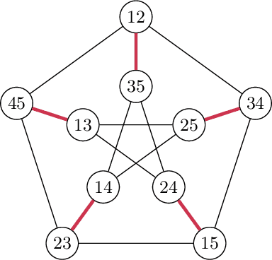 Figure 2 for Generalization Properties of Decision Trees on Real-valued and Categorical Features