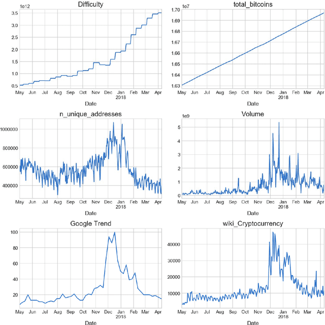 Figure 1 for Bitcoin Price Predictive Modeling Using Expert Correction