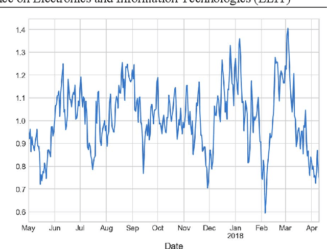 Figure 4 for Bitcoin Price Predictive Modeling Using Expert Correction