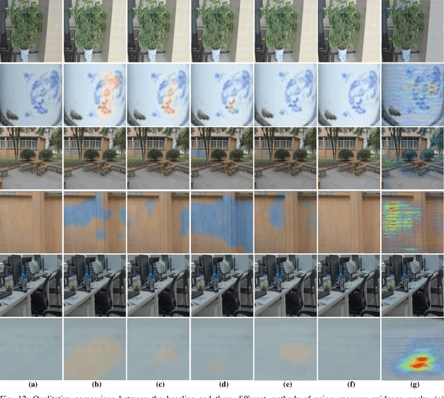 Figure 4 for Deep Joint Demosaicing and High Dynamic Range Imaging within a Single Shot