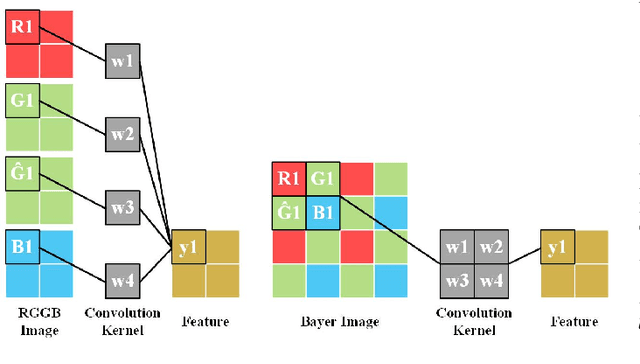 Figure 2 for Deep Joint Demosaicing and High Dynamic Range Imaging within a Single Shot