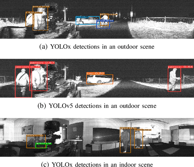 Figure 3 for Analyzing General-Purpose Deep-Learning Detection and Segmentation Models with Images from a Lidar as a Camera Sensor