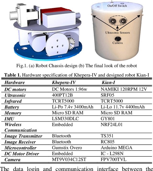 Figure 1 for Feasibility Assessment of a Cost-Effective Two-Wheel Kian-I Mobile Robot for Autonomous Navigation