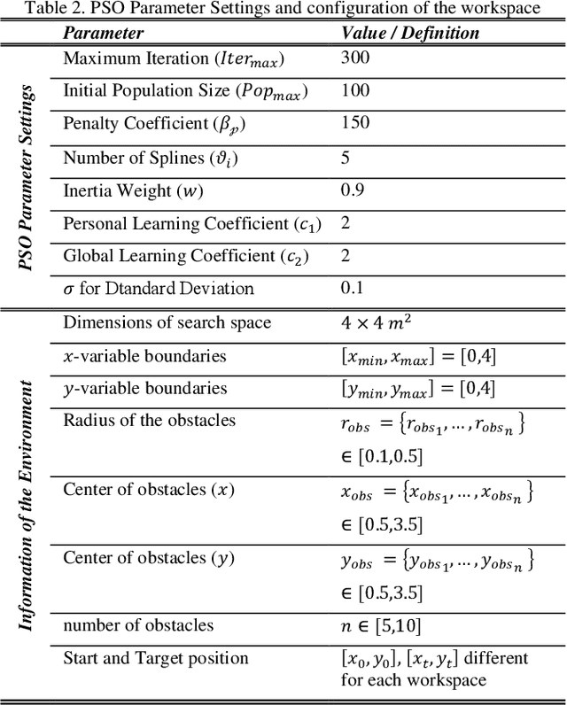 Figure 3 for Feasibility Assessment of a Cost-Effective Two-Wheel Kian-I Mobile Robot for Autonomous Navigation