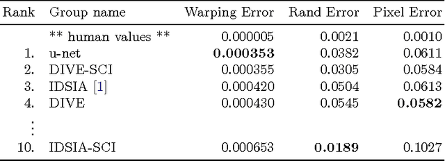 Figure 2 for U-Net: Convolutional Networks for Biomedical Image Segmentation