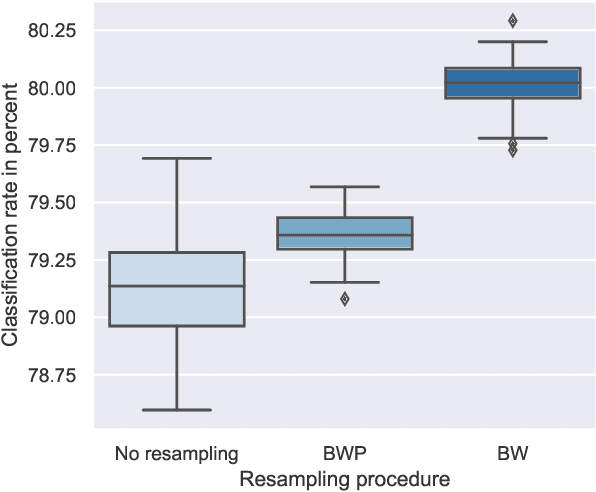Figure 2 for Lex2Sent: A bagging approach to unsupervised sentiment analysis