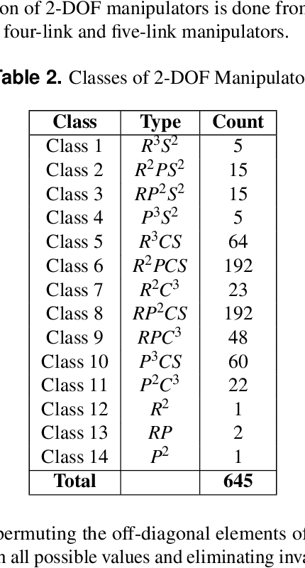 Figure 4 for Enumeration of spatial manipulators by using the concept of Adjacency Matrix