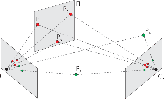 Figure 1 for Five-point Fundamental Matrix Estimation for Uncalibrated Cameras